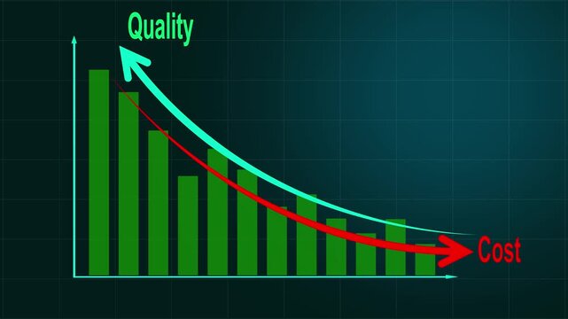Cost reduction and quality improvement concept. Green bar chart with line arrow falling cost and quality increase. Successful business strategy, efficiency, product optimization and management