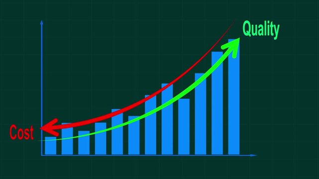 Quality control and cost reduction concept. Blue bar chart with line arrow quality increase and falling cost. Successful business strategy, efficiency, product optimization and planning management