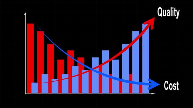 Cost reduction and quality improvement concept. Bar chart and line arrows illustrating increasing product quality and decreasing cost. Successful business strategy, efficiency and management