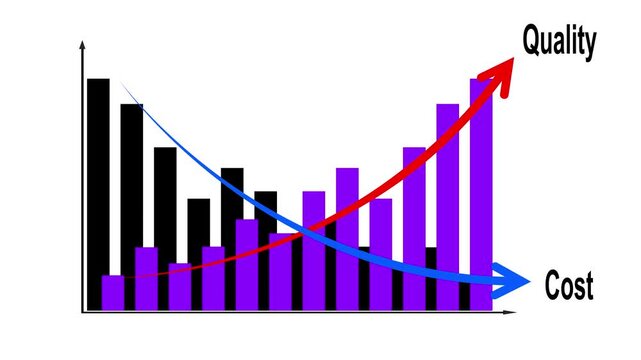 Cost reduction and quality improvement concept. Bar chart and line arrows illustrating increasing product quality and decreasing cost. Successful business strategy, efficiency and management