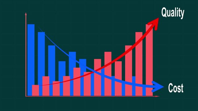 Cost reduction and quality improvement concept. Bar chart and line arrows illustrating increasing product quality and decreasing cost. Successful business strategy, efficiency and management