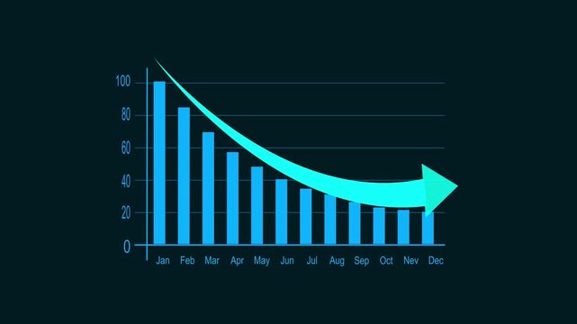 Animated declining bar chart with curved downward arrow showing monthly performance decrease from January to December. Visualizing revenue loss, business downturn, and financial analytics