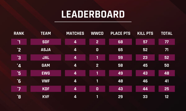 online game leaderboard, leaderboard, custom leaderboard