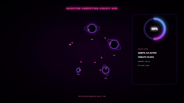 Futuristic Quantum Computing Circuit HUD Animation Featuring Qubit Status Metrics, Fidelity Data, and Progressive Loading Progress in a High-Tech Digital Interface Design for Scientific Research
