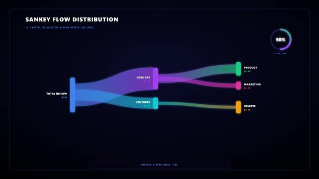 Futuristic Sankey Flow Distribution Diagram Representing Capital Allocation Stream Matrix and Business Financial Data Visualization with Inflow Operations Marketing and Reserve Categories