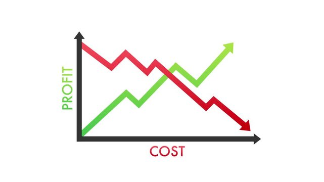 Business profit falling and cost rising graph animation