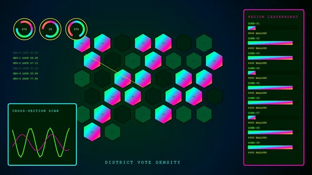 Digital displays showing an interactive poll with vibrant hexagonal clusters and glowing data wave graphs pulsing in a sleek minimalist interface for modern corporate analytic presentations