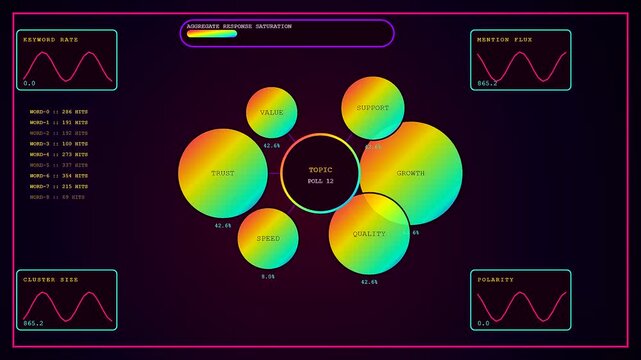 An animated interactive poll interface displays shifting data visualizations with colorful circular nodes and waveform graphs pulsating on a dark purple digital display screen panel array