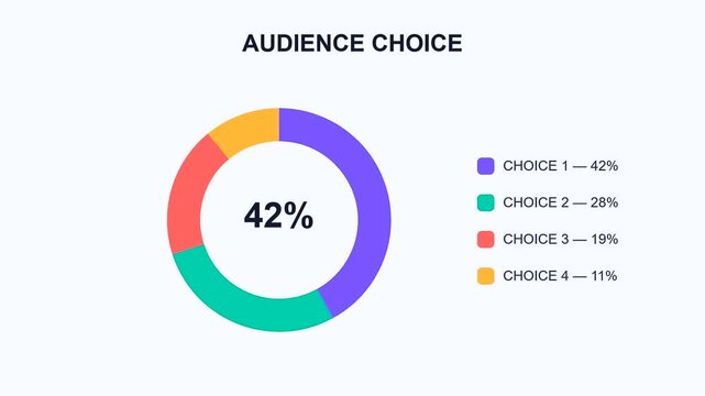 An interactive poll visual sequence showing data transition phases with colorful geometric circular charts on a clean plain neutral surface for professional digital user interface design presentations