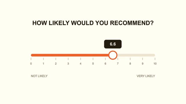 Interactive poll interface showing multiple sliding scale metrics for user feedback captured within a clean digital environment featuring smooth orange circular progress bar UI elements