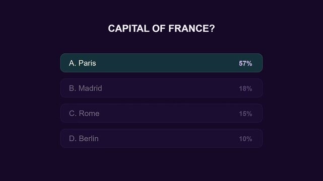 Digital screen displaying an interactive poll regarding capital city geography with multiple choice survey options illuminated against a dark interface during a live data collection session