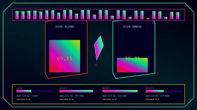 A digital interactive poll showing fluctuating bar charts and percentage metrics displayed on a dark glowing interface screen designed for real time data tracking and analysis