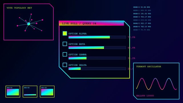 An interactive poll is displayed on digital screens with shifting neon interface statistics and network node connections pulsing during a futuristic data analysis software visualization process