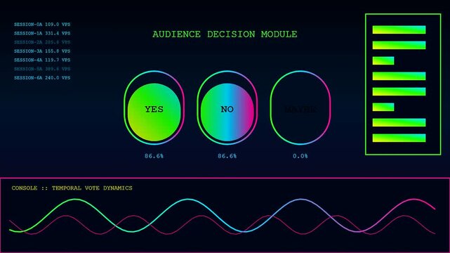 Digital displays showing an interactive poll with vibrant glowing graphs and fluctuating sine wave animations across three separate screens in a dark room setting for analysis
