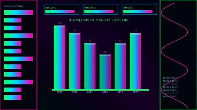 A digital interactive poll display shows vibrant neon bar graphs and fluctuating wave patterns inside a dark virtual interface screen with multiple analytical data windows