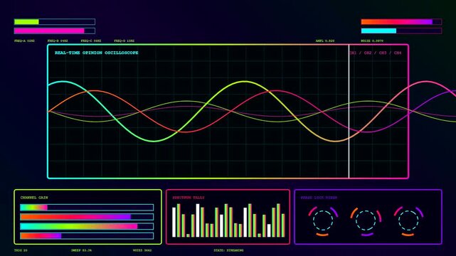 a colorful interactive poll interface flows across a dark digital screen displaying oscillating waves and frequency bars to represent real time data stream movement