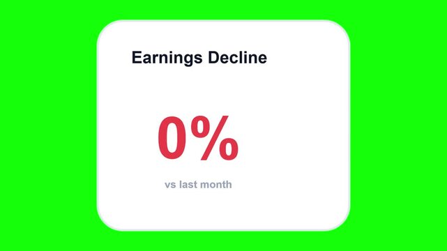 Financial Earnings Decline 125 Percent Graph on Green Screen