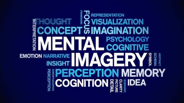 Mental imagery animated word cloud-text design animation tag kinetic typography seamless loop.
