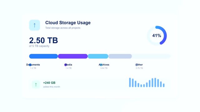 Cloud storage usage dashboard animation with data metrics