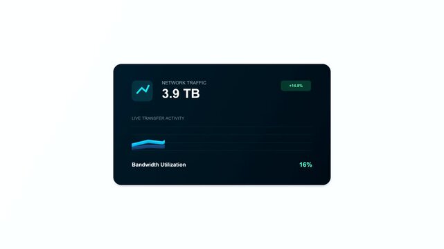 Data dashboard showing bandwidth utilization and storage growth