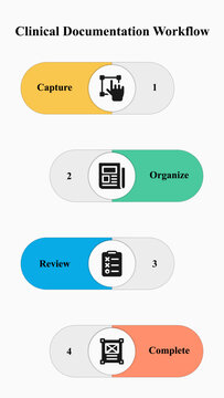Clinical Documentation workflow infographic - healthcare medical record process