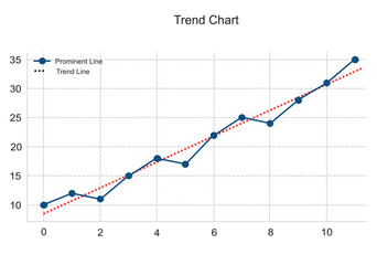 Obraz premium Trend Line Chart for Performance and Growth Analysis — For Business Analytics