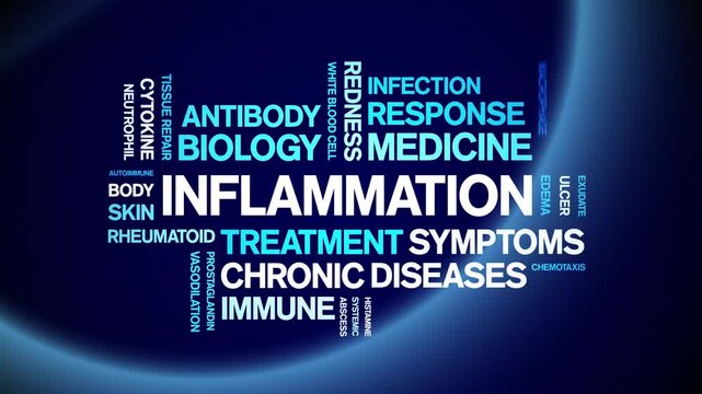 inflammation animated word cloud-animation tag kinetic typography seamless loop.