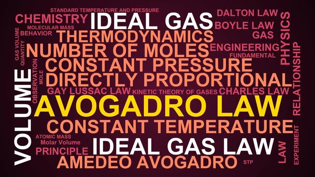 Avogadro Law Word Cloud