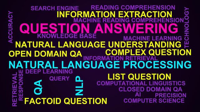 Question Answering Word Cloud