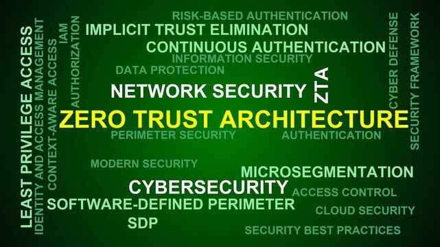 Zero Trust Architecture Word Cloud