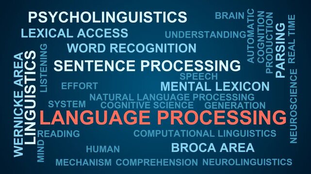 Language Processing Word Cloud