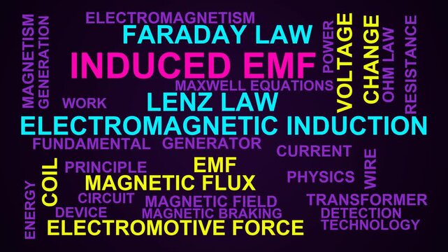 Induced Emf Word Cloud
