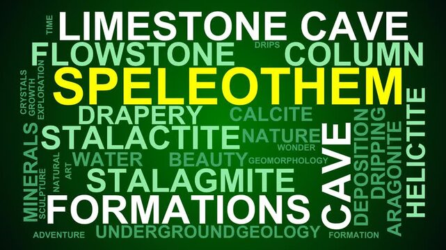 Speleothem Word Cloud