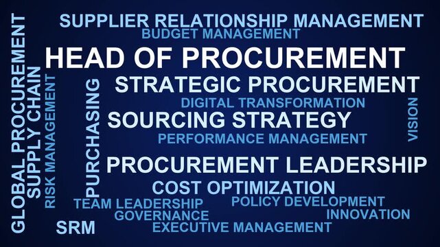 Head Of Procurement Word Cloud
