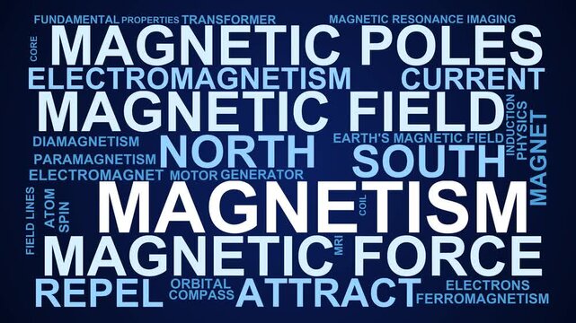 Magnetism Word Cloud