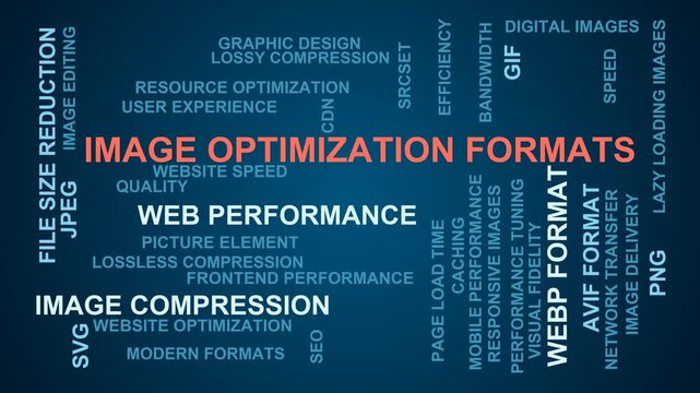 Image Optimization Formats Word Cloud