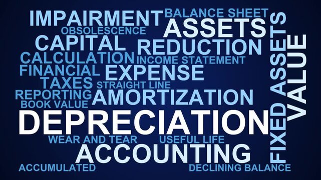 Depreciation Word Cloud