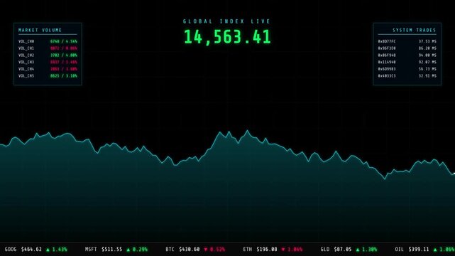 Digital stock market graph displays fluctuating financial data values on a dark background interface monitor screen with fluctuation