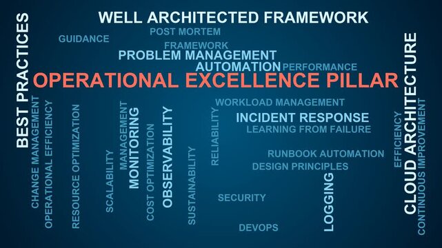 Operational Excellence Pillar Word Cloud