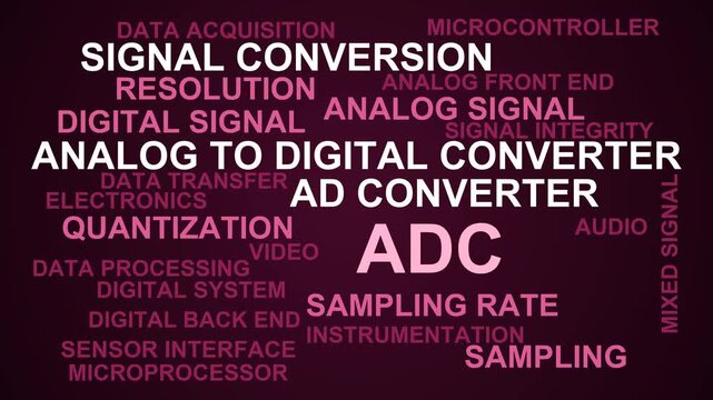 Adc Word Cloud