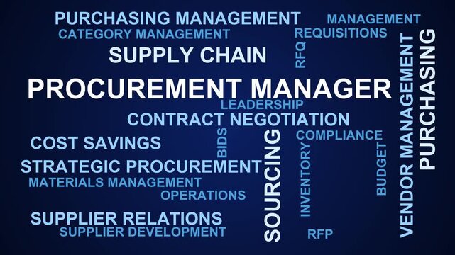 Procurement Manager Word Cloud