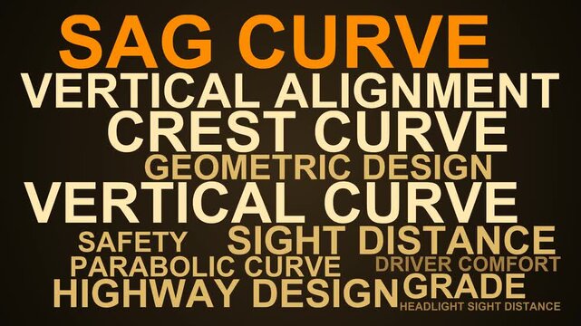 Sag Curve Word Cloud