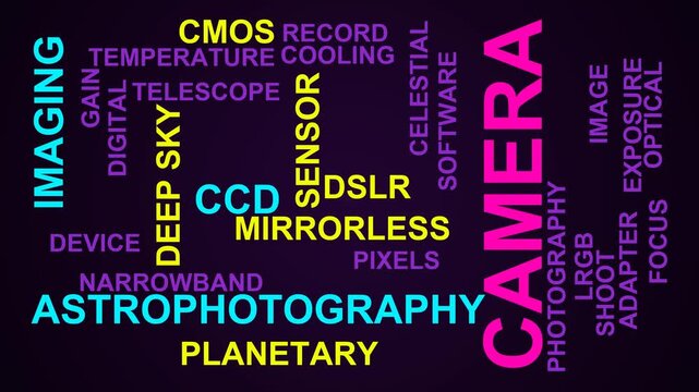 Camera Word Cloud