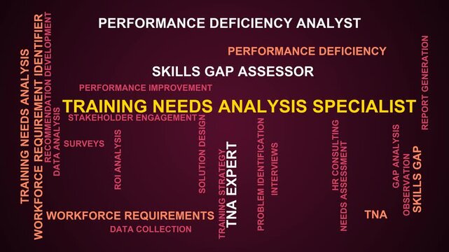Training Needs Analysis Specialist Word Cloud