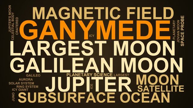 Ganymede Word Cloud