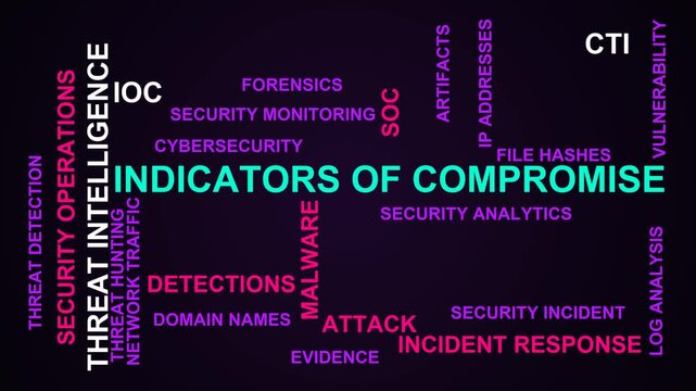 Indicators Of Compromise Word Cloud