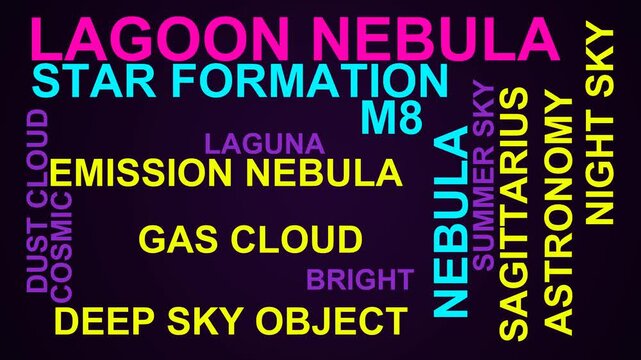 Lagoon Nebula Word Cloud