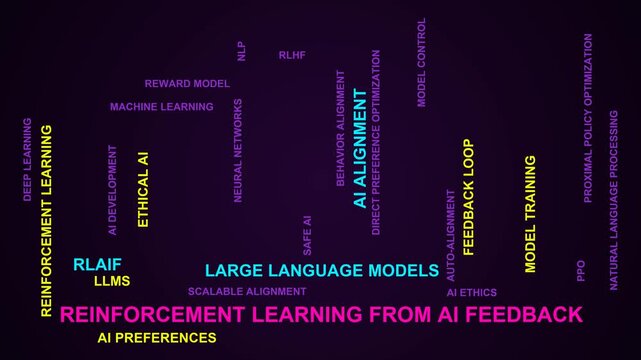 Reinforcement Learning From Ai Feedback Word Cloud