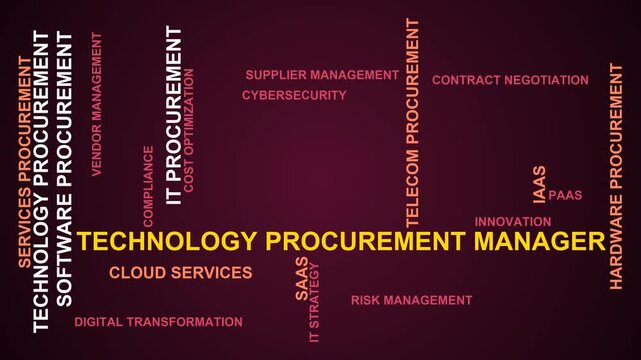 Technology Procurement Manager Word Cloud