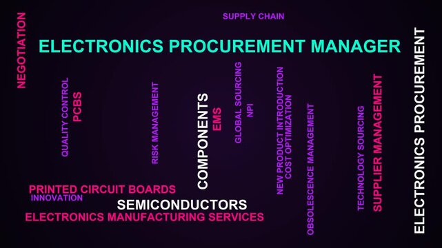 Electronics Procurement Manager Word Cloud
